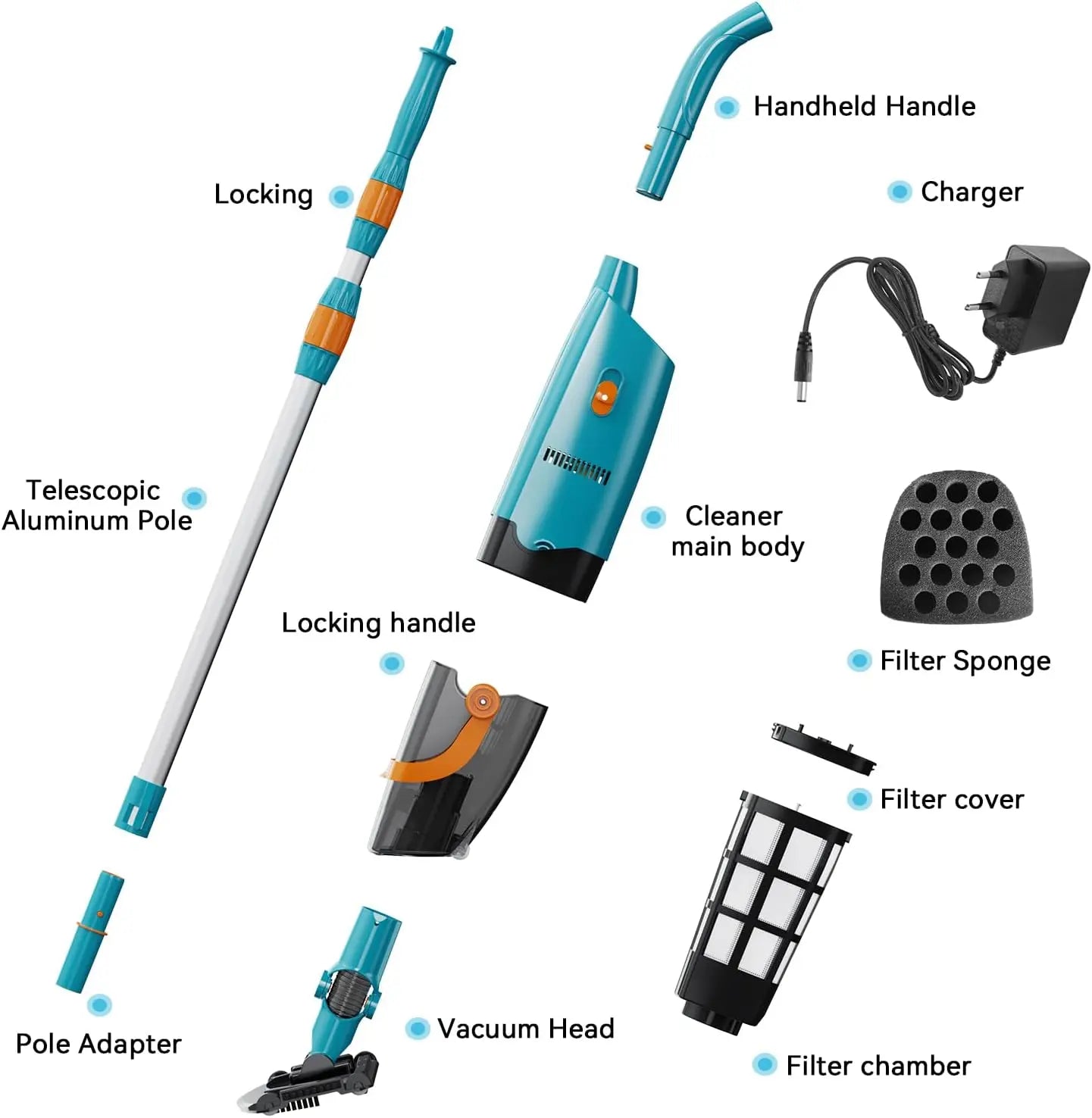 Cordless Pool Vacuum Cleaner for above Ground Pools, 30W Powerful Suction, Telescopic Pole, 60 Min Runtime, Rechargeable Handheld Vacuum for Leaves, Sand & Debris Solution Bundle Full Head